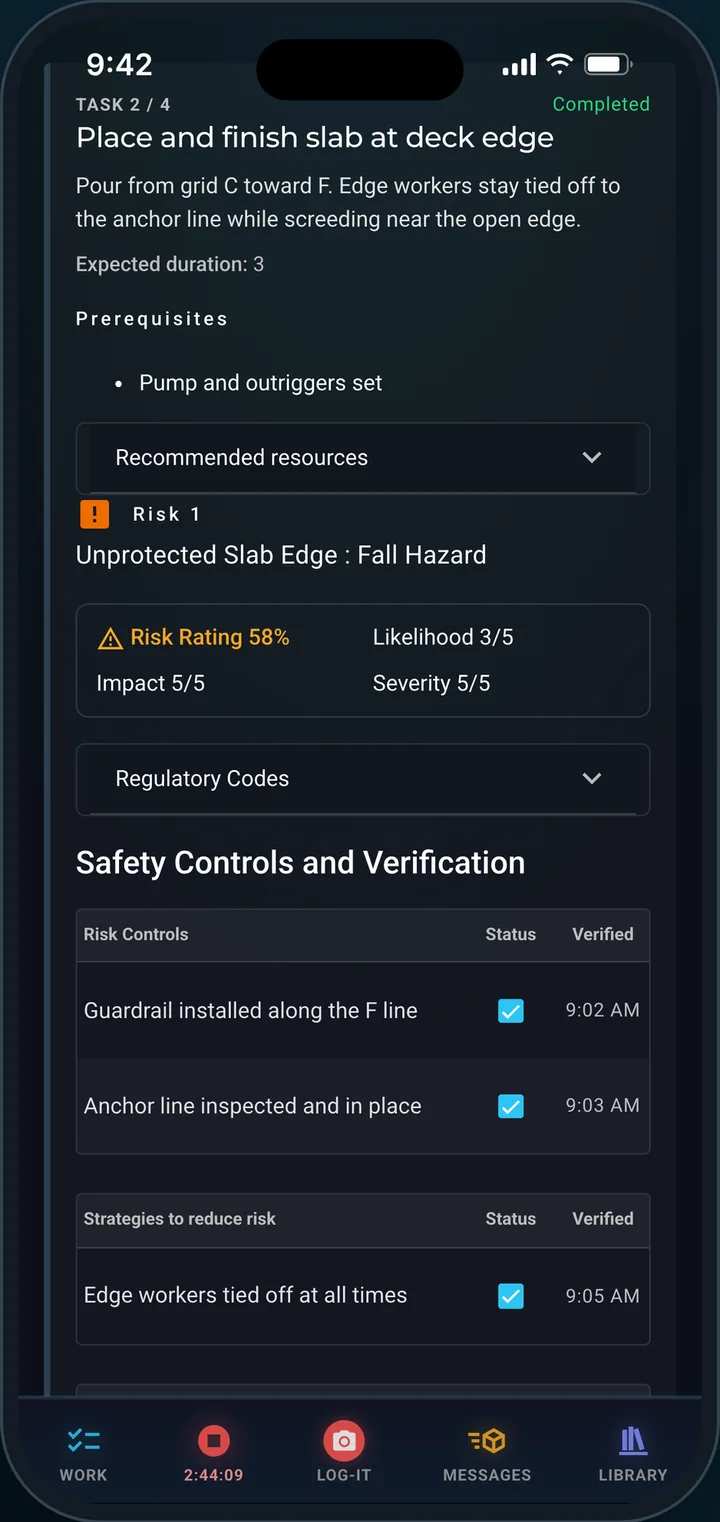 A concrete pour task in the Ranes app showing a fall hazard rated for likelihood, impact and severity, with its controls verified and time stamped.
